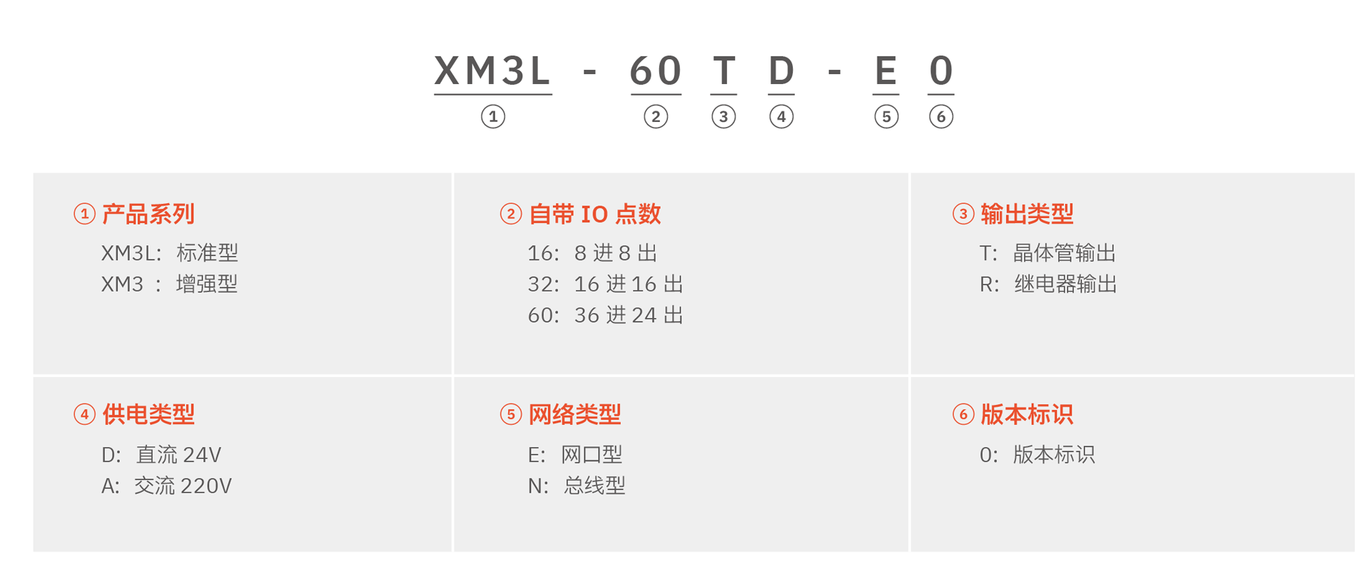 XM系列PLC(圖1)